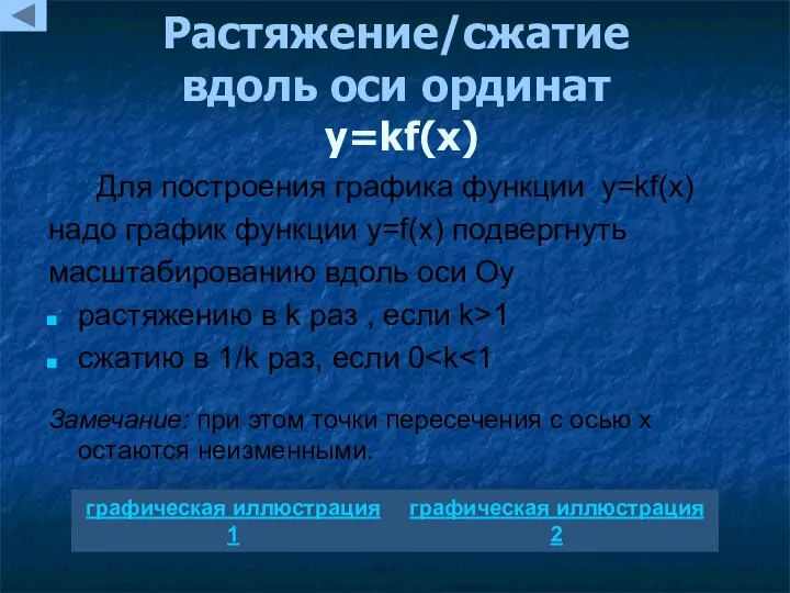 Растяжение/сжатие вдоль оси ординат y=kf(x) Для построения графика функции y=kf(x) надо график