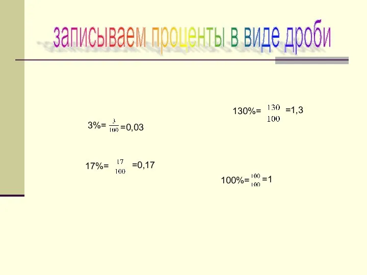 записываем проценты в виде дроби 3%= 17%= =0,17 130%= =1,3 =0,03 100%= =1