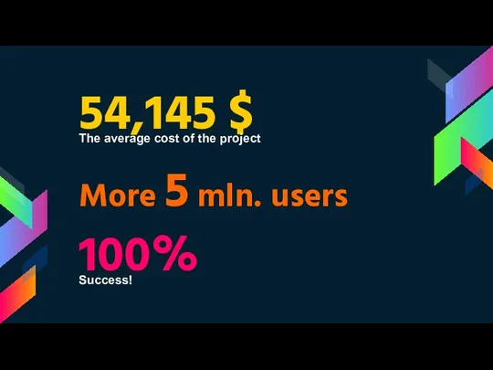 54,145 $ The average cost of the project 100% Success! More 5 mln. users