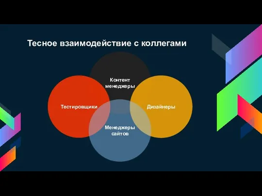 Тесное взаимодействие с коллегами Контент менеджеры Тестировщики Дизайнеры Менеджеры сайтов