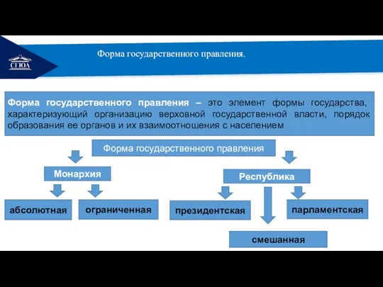 РЕМОНТ Форма государственного правления. Форма государственного правления – это элемент формы государства,