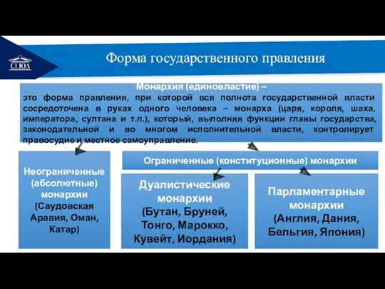 РЕМОНТ Форма государственного правления Монархия (единовластие) – это форма правления, при которой