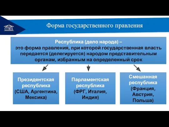 РЕМОНТ Форма государственного правления