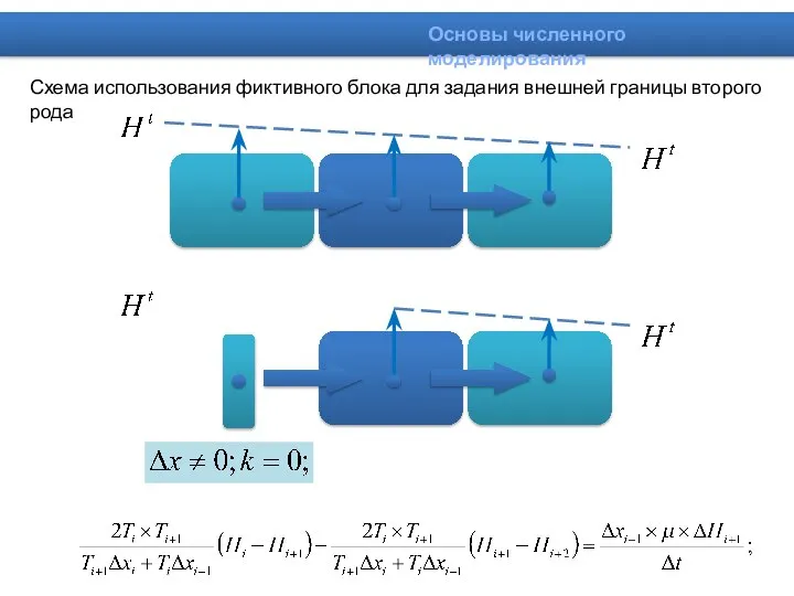 Основы численного моделирования Схема использования фиктивного блока для задания внешней границы второго рода