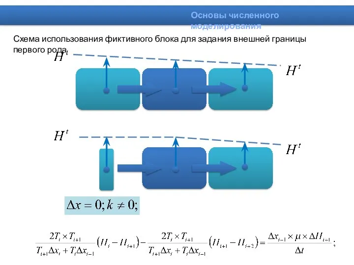 Основы численного моделирования Схема использования фиктивного блока для задания внешней границы первого рода