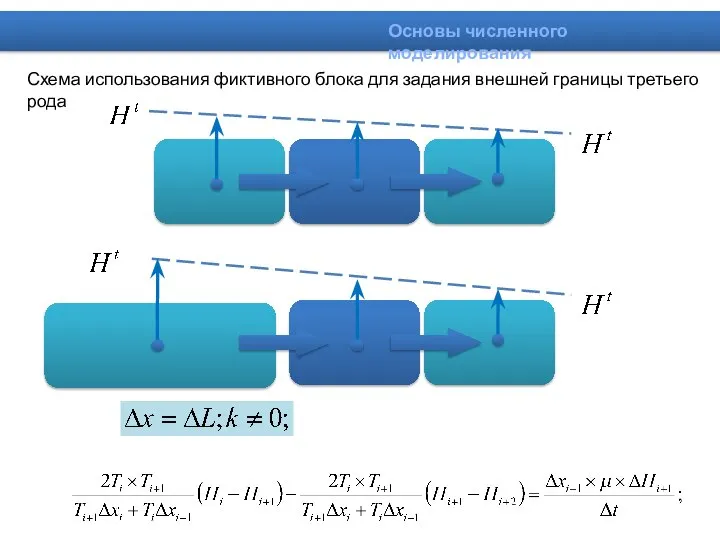 Основы численного моделирования Схема использования фиктивного блока для задания внешней границы третьего рода