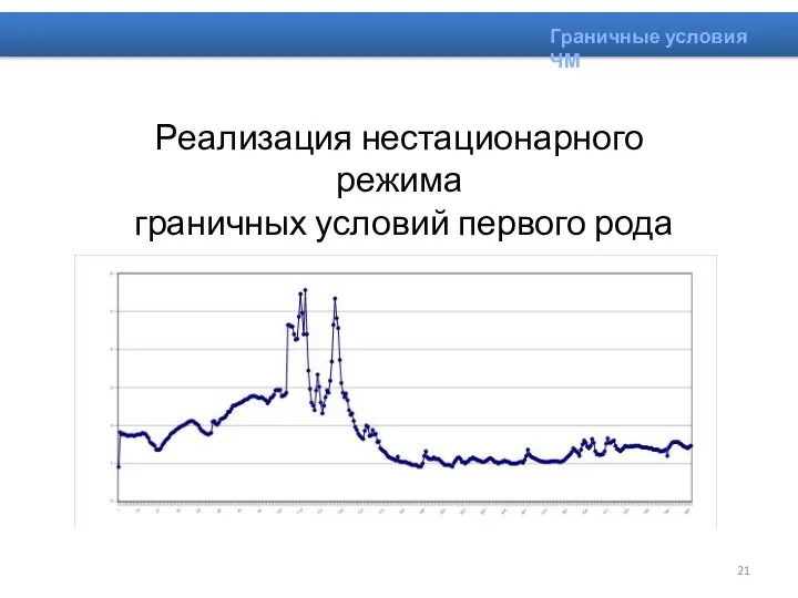 Граничные условия ЧМ Реализация нестационарного режима граничных условий первого рода