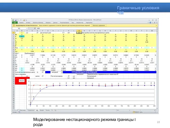 Граничные условия ЧМ Моделирование нестационарного режима границы I рода