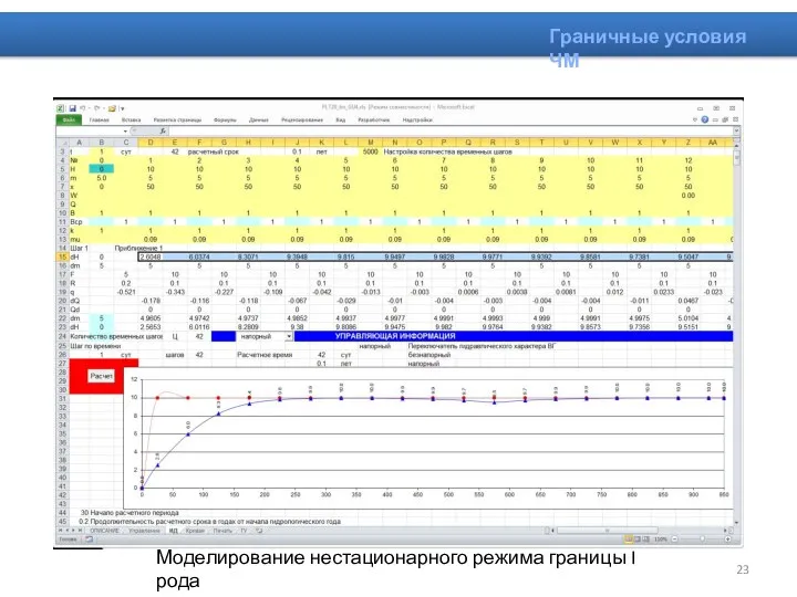 Граничные условия ЧМ Моделирование нестационарного режима границы I рода