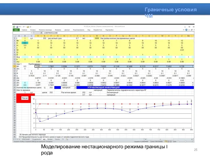 Граничные условия ЧМ Моделирование нестационарного режима границы I рода