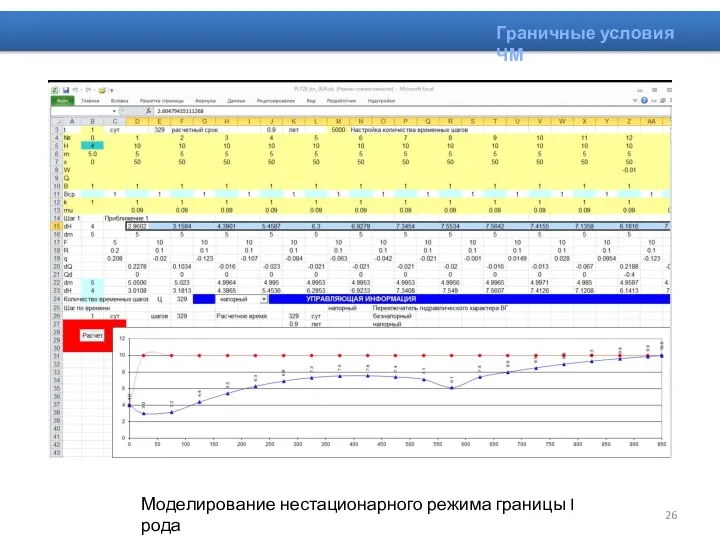 Граничные условия ЧМ Моделирование нестационарного режима границы I рода