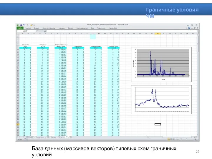 Граничные условия ЧМ База данных (массивов-векторов) типовых схем граничных условий