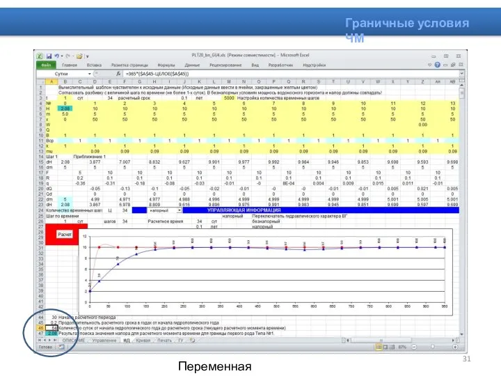 Граничные условия ЧМ Переменная «Сутки»