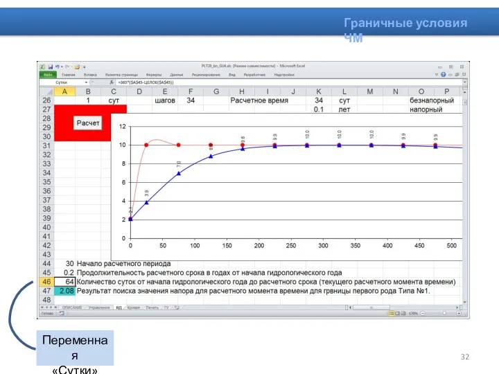 Граничные условия ЧМ Переменная «Сутки»