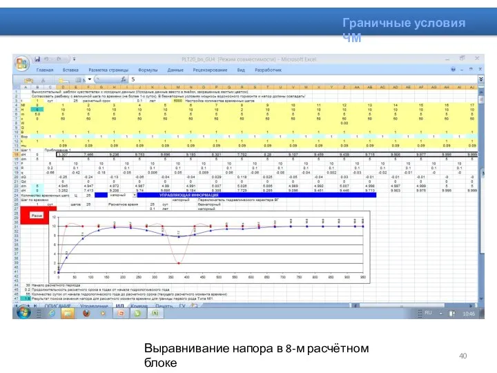 Граничные условия ЧМ Выравнивание напора в 8-м расчётном блоке