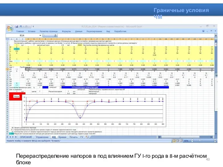 Граничные условия ЧМ Перераспределение напоров в под влиянием ГУ I-го рода в 8-м расчётном блоке