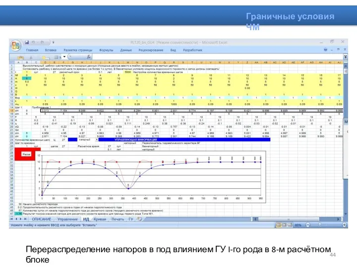 Граничные условия ЧМ Перераспределение напоров в под влиянием ГУ I-го рода в 8-м расчётном блоке