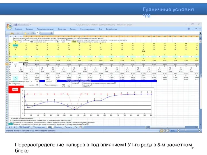 Граничные условия ЧМ Перераспределение напоров в под влиянием ГУ I-го рода в 8-м расчётном блоке