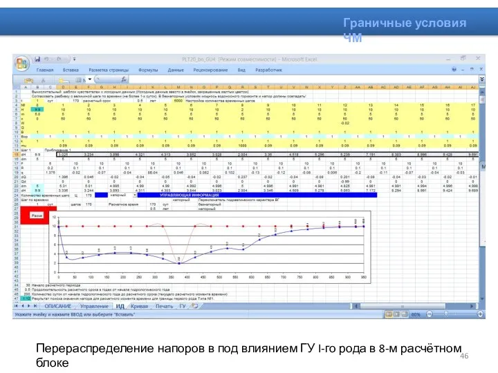 Граничные условия ЧМ Перераспределение напоров в под влиянием ГУ I-го рода в 8-м расчётном блоке