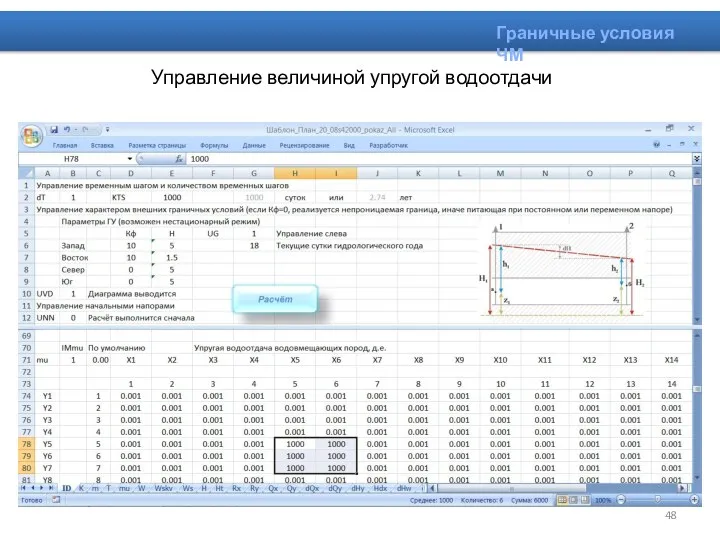 Граничные условия ЧМ Управление величиной упругой водоотдачи