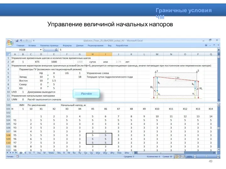 Граничные условия ЧМ Управление величиной начальных напоров