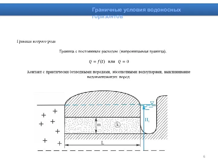 Граничные условия водоносных горизонтов