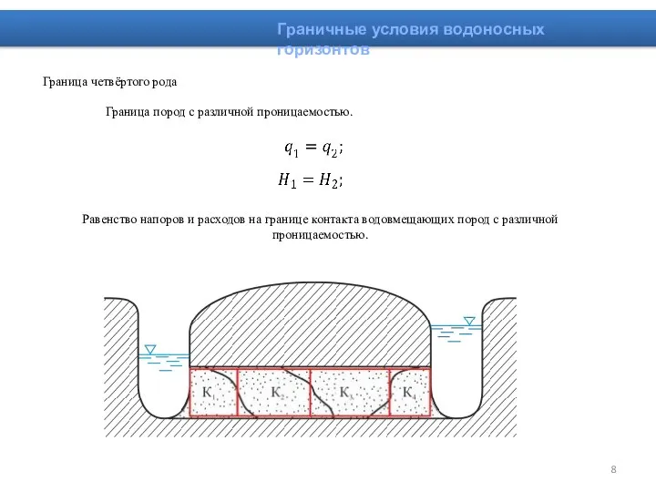 Граница четвёртого рода Граница пород с различной проницаемостью. Равенство напоров и расходов