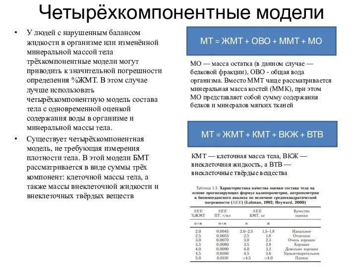 Четырёхкомпонентные модели У людей с нарушенным балансом жидкости в организме или изменённой