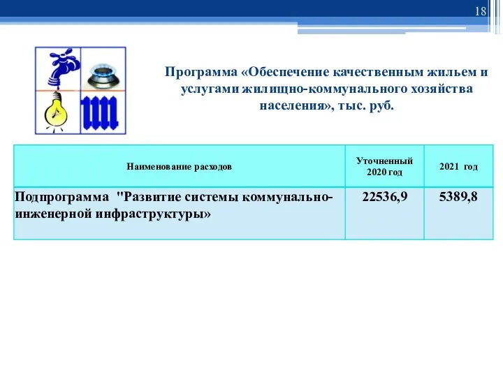 Программа «Обеспечение качественным жильем и услугами жилищно-коммунального хозяйства населения», тыс. руб.