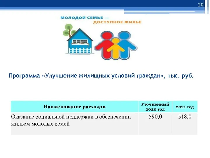 Программа «Улучшение жилищных условий граждан», тыс. руб.