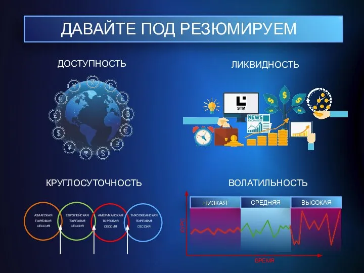 ДАВАЙТЕ ПОД РЕЗЮМИРУЕМ ДОСТУПНОСТЬ ЛИКВИДНОСТЬ КРУГЛОСУТОЧНОСТЬ ВОЛАТИЛЬНОСТЬ