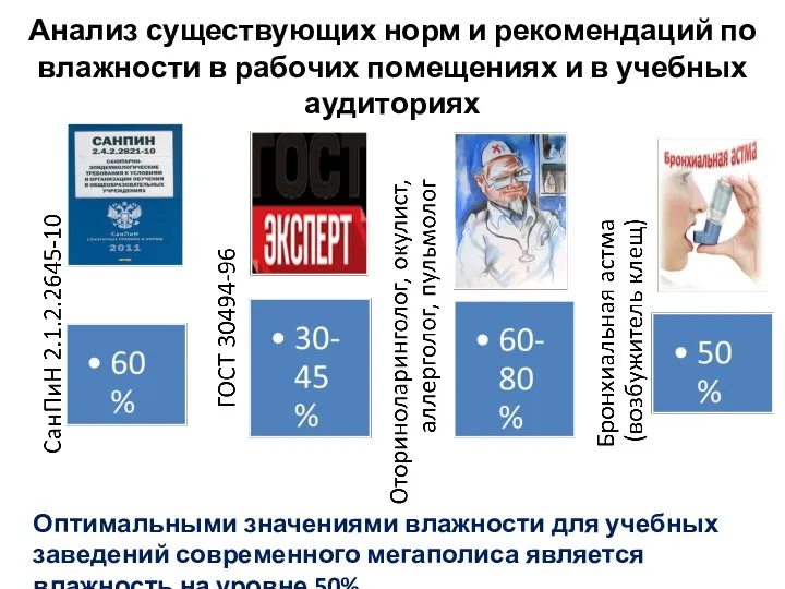 Анализ существующих норм и рекомендаций по влажности в рабочих помещениях и в