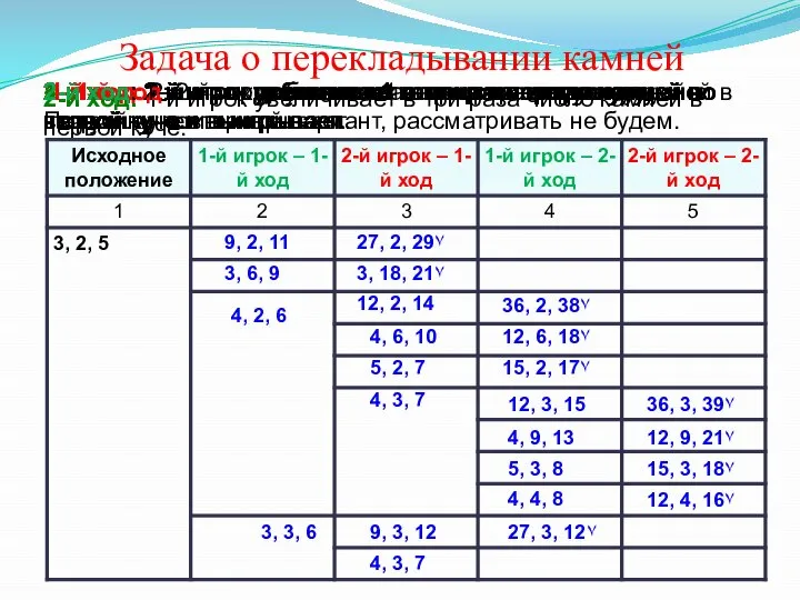 1-й ход: 1-й игрок увеличивает в три раза число камней в первой