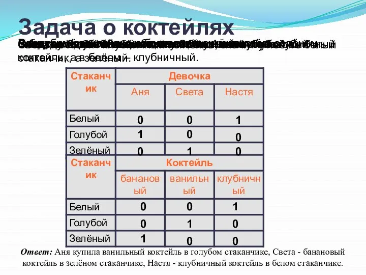 Создадим две таблицы: В белом стаканчике не банановый коктейль. В голубом стаканчике