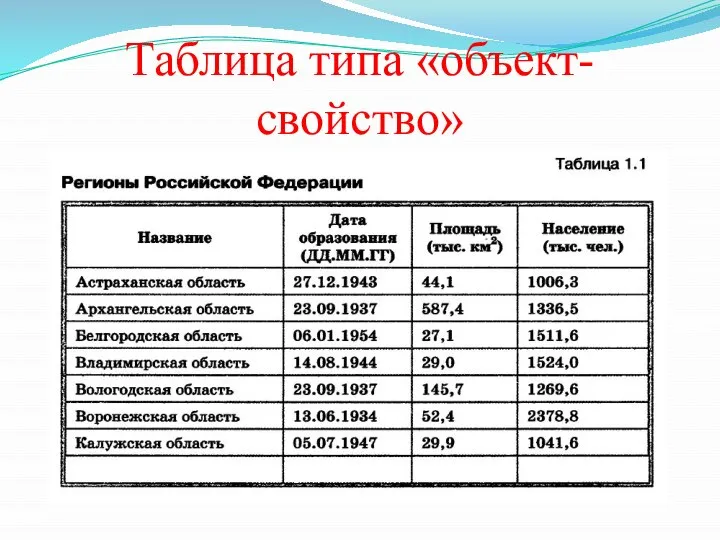 Таблица типа «объект-свойство»