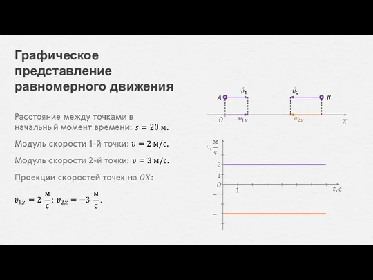 Графическое представление равномерного движения