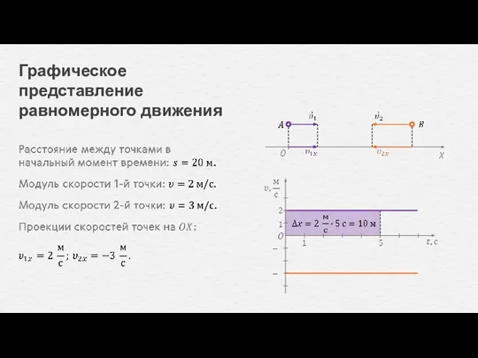 Графическое представление равномерного движения