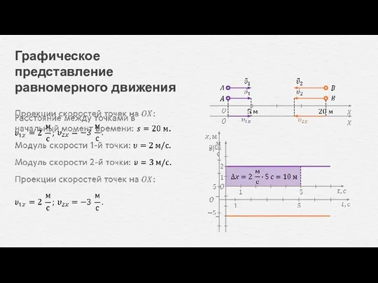 Графическое представление равномерного движения