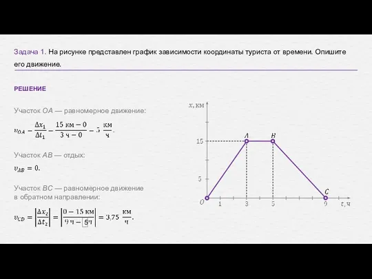 Задача 1. На рисунке представлен график зависимости координаты туриста от времени. Опишите