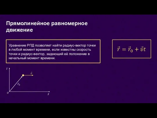 Прямолинейное равномерное движение Уравнение РПД позволяет найти радиус-вектор точки в любой момент