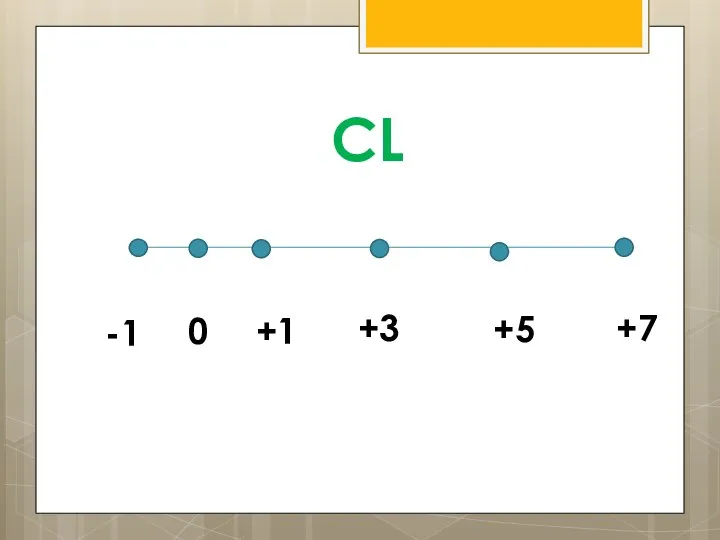 -1 0 +3 +5 +7 CL +1