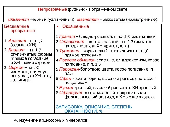 Непрозрачные (рудные) - в отраженном свете ильменит –черный (удлиненный) магнетит – рыжеватые