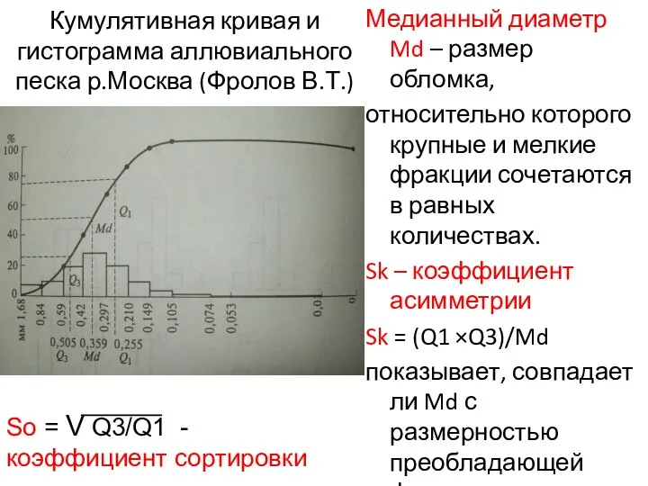 Кумулятивная кривая и гистограмма аллювиального песка р.Москва (Фролов В.Т.) Медианный диаметр Md