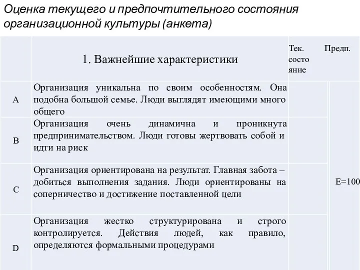 Оценка текущего и предпочтительного состояния организационной культуры (анкета)