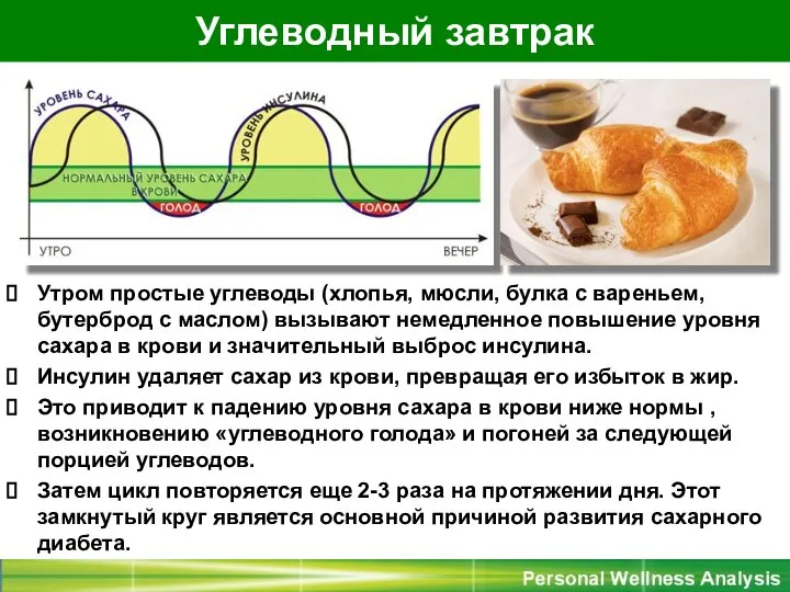 Углеводный завтрак Утром простые углеводы (хлопья, мюсли, булка с вареньем, бутерброд с