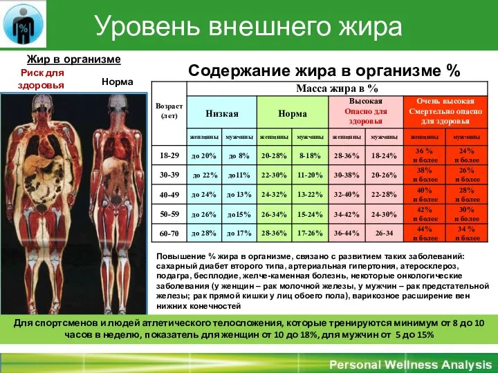 Уровень внешнего жира Жир в организме Для спортсменов и людей атлетического телосложения,