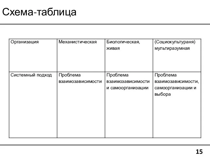 Схема-таблица 15