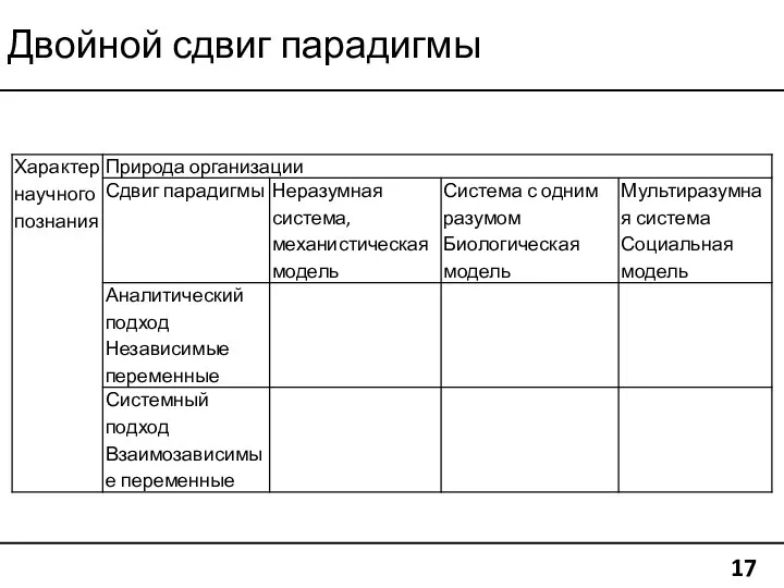 Двойной сдвиг парадигмы 17