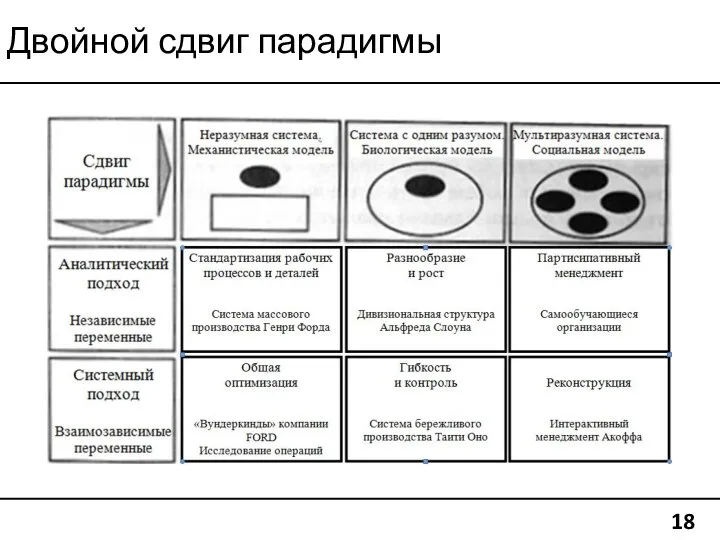 Двойной сдвиг парадигмы 18