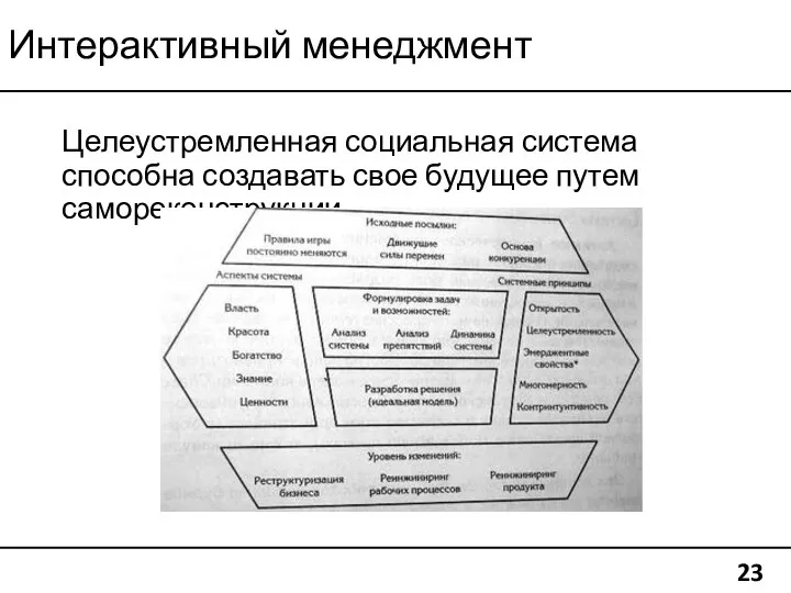 Интерактивный менеджмент 23 Целеустремленная социальная система способна создавать свое будущее путем самореконструкции